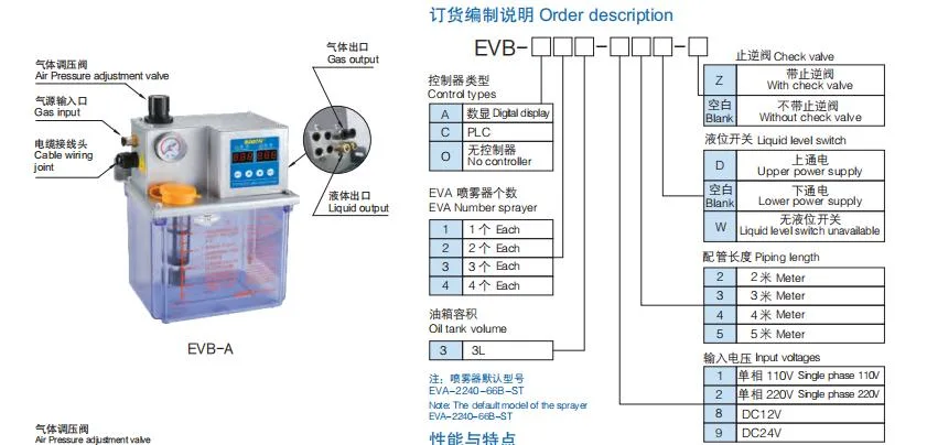 Mircro Cooling and Lubrication Pumps System Spray Gas or Oil to Lubricate and Cool The Machine